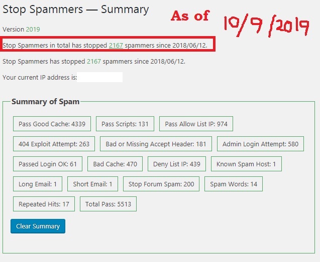 Summary Of 2167 Spammer Attempts